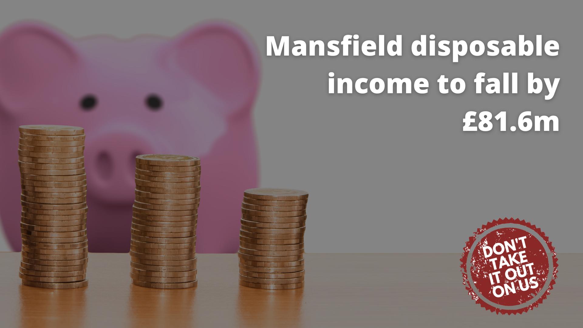 Mansfield disposable income to fall by £81.6m